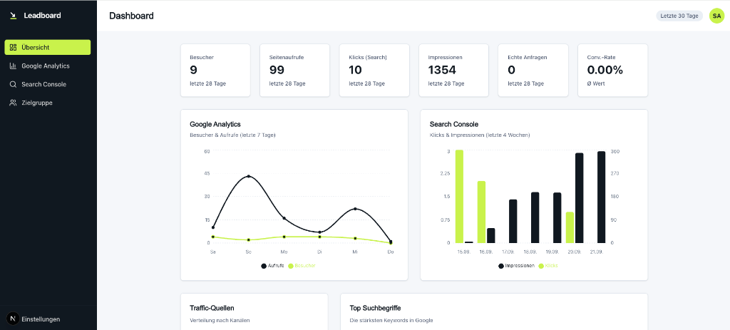 Leadboard Overview