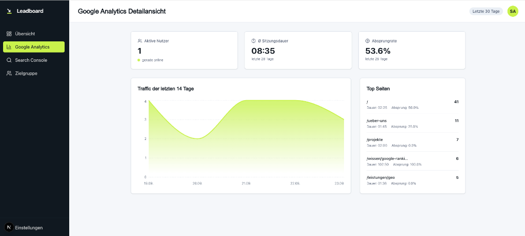 Google Analytics Details