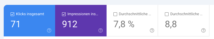 Google Search Console SEO Ergebnisse